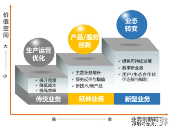 XXXXXL18每19D：新技术推动行业变革，助力企业实现数字化转型与可持续发展