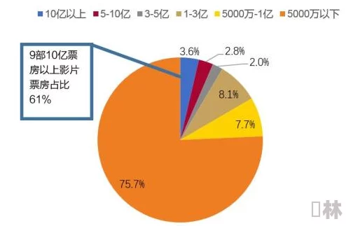 精品国产97在线观看＂引发热议，网友纷纷讨论其对影视行业的影响与未来发展趋势分析