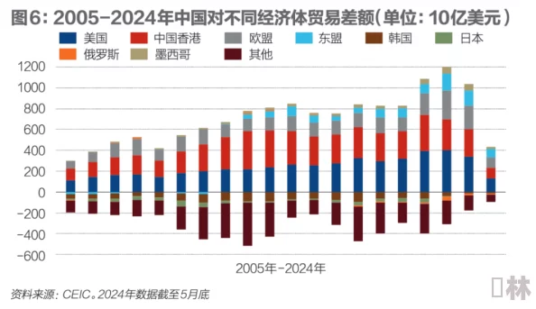 欧美日韩精品一区二区三区不卡：全球经济复苏加速，国际贸易关系面临新挑战与机遇