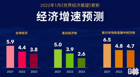 又硬又大又粗又深又猛又爽，2023年全球经济复苏加速，市场热情高涨引发投资者关注！