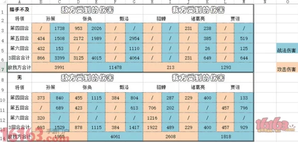 2024年《率土之滨》顶级开荒策略：八套最新T0级队伍配置详解，助力霸业启程！