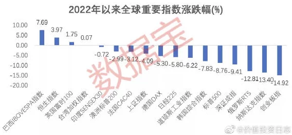 欧美亚洲国产人成aaa：全球经济复苏面临挑战，专家分析未来发展趋势与投资机会