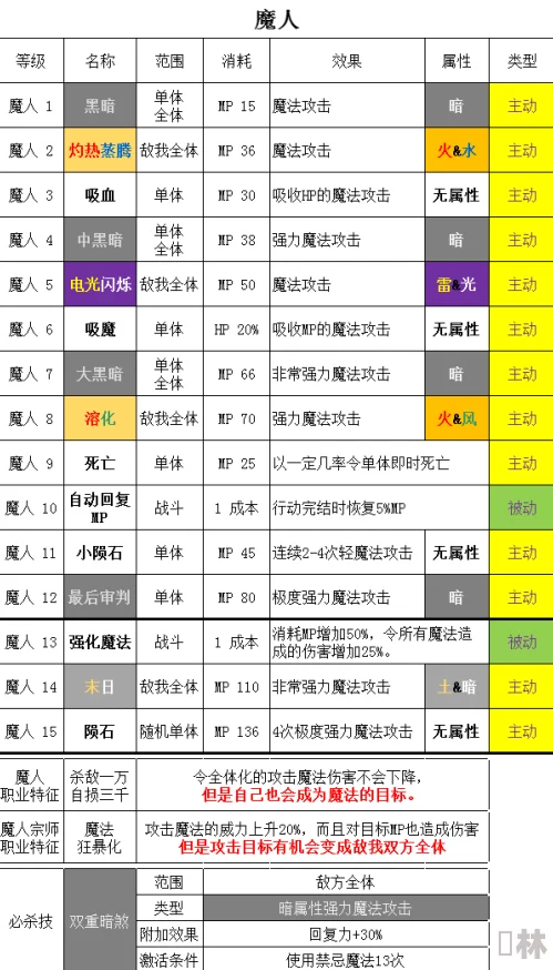 新月共游，音希卡带词条精选策略与搭配指南全解析