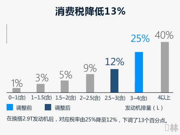 国产一二三区精品：新一轮消费升级引发市场热潮，消费者对高品质产品需求激增