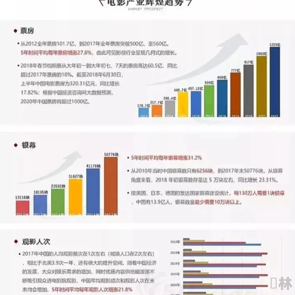 国产亚洲久久：新一轮政策推动下，国产影视作品迎来发展机遇，观众期待度持续攀升