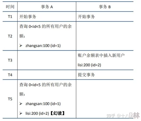 lubuntu轻量版检测3：深入理解其性能与用户体验的关键因素分析