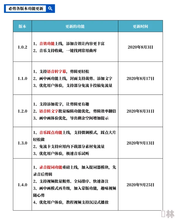 免费国外b站刺激战场直播app新动态：全新功能上线，提升用户体验与互动性，助力玩家畅享游戏乐趣！