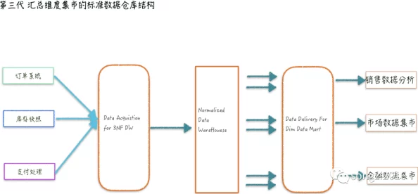 9x9x9x暴躁2023：全新挑战与机遇并存，如何在变化中找到自己的定位与发展方向？