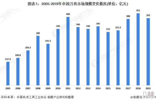 亚洲国产欧美在线人成：最新动态与趋势分析，探讨其在全球市场中的影响力与发展前景