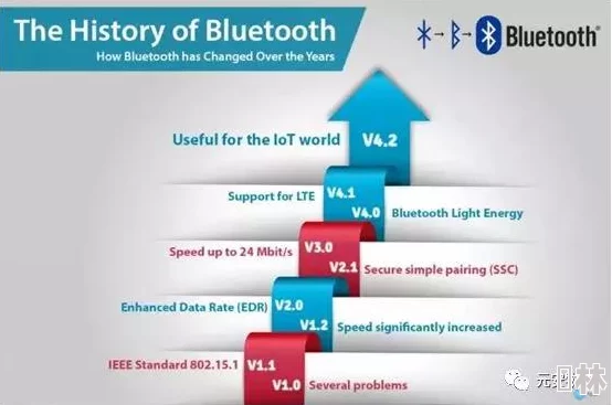 蓝牙5.0与蓝牙4.2技术对比：哪一代的辐射强度更高？