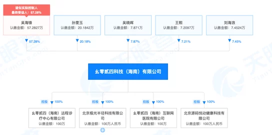 久产九精人力资源有限公司百度：传闻公司高管因内部竞争关系频繁更换，员工福利引发热议！