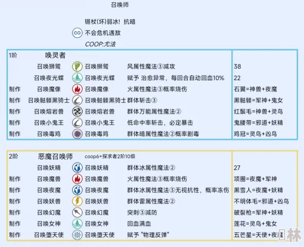 探索未知领域：阿基态图鉴中的暗喻幻想与奇异生物全解析