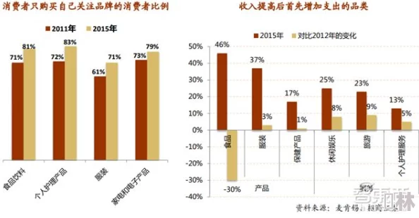 国产精品久久在线：最新动态揭示了市场趋势与消费者偏好的变化，助力品牌提升竞争力与创新能力