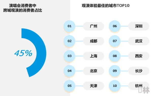 久久久999国产精品：最新动态揭示行业趋势与市场变化，助力用户更好地了解产品和服务的未来发展方向