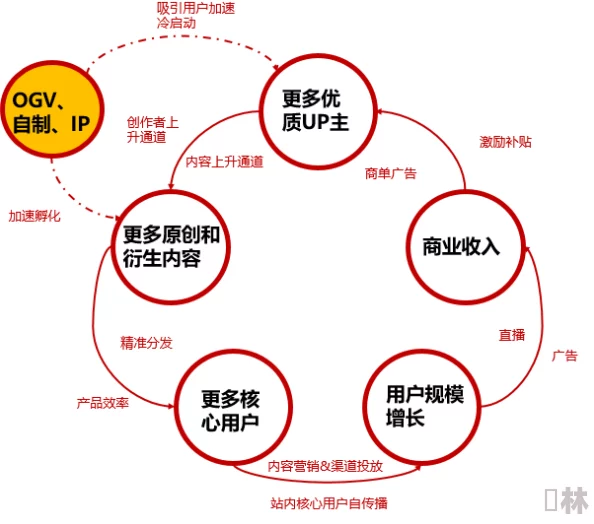 2023b站推广大全mmm：全面解析B站的营销策略与实用技巧，助你轻松提升视频曝光率和粉丝互动！