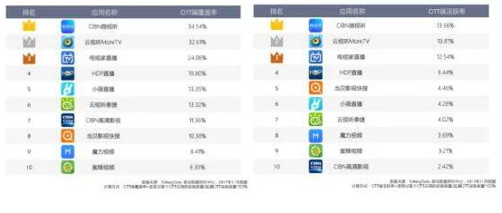 91 九色 在线：全新功能上线，用户体验再升级，尽享多彩视听盛宴！