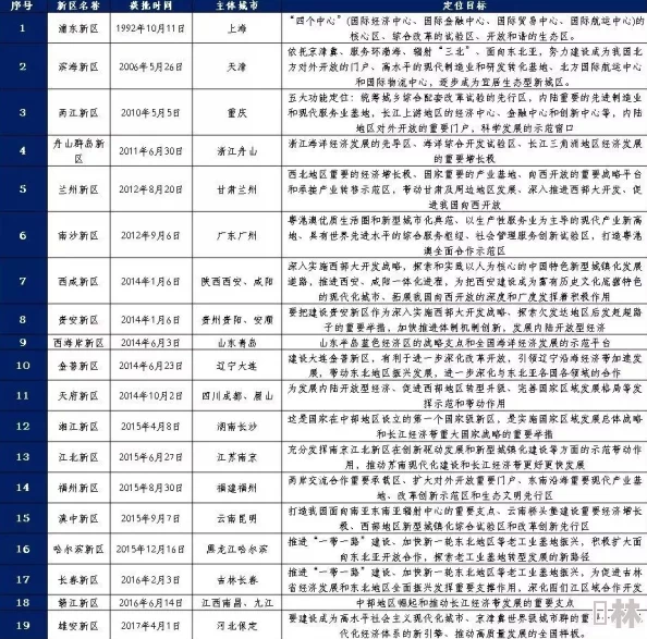 波多野结衣av1区2区3区：最新动态与发展趋势分析，探讨其在成人影视行业中的影响力与市场变化