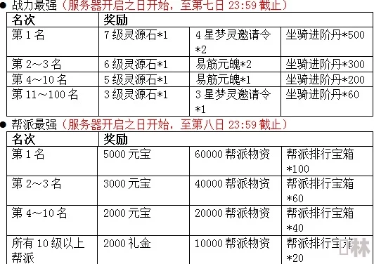 英雄之剑每日新区开服时间及详细服务器开放时间表概览