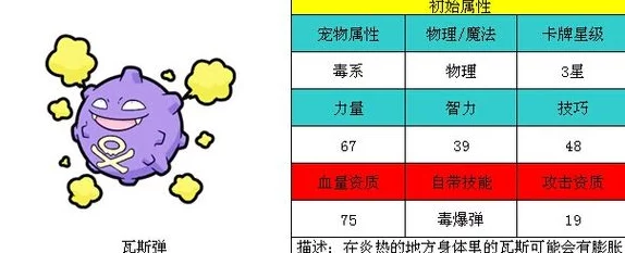 口袋联盟深度解析：瓦斯弹属性、技能搭配及羁绊关系详解