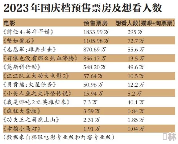 国产大片一区：2023年最新影片发布，观众期待度持续攀升，票房表现引发业内热议