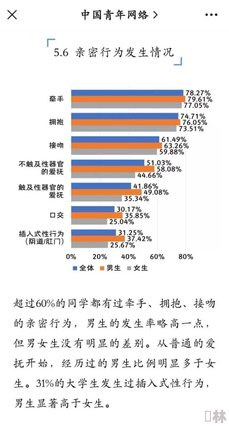 一受多攻同做全肉宿舍：校园内性别平等引发热议，学生权益保护亟待加强