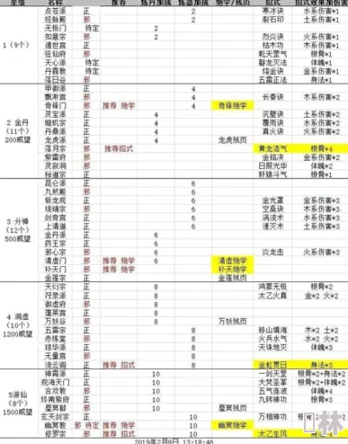 玄元剑仙各门派绝学详细出处及全面兑换方法指南