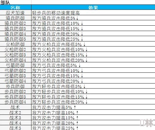 太史院科技树深度剖析：弓兵步兵优先升级策略解析